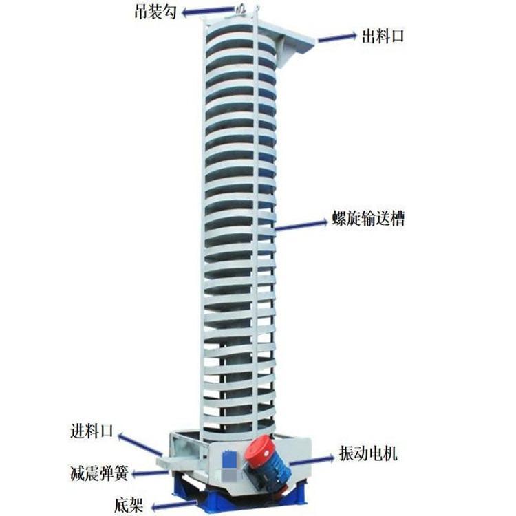 垂直振動提升機36頁